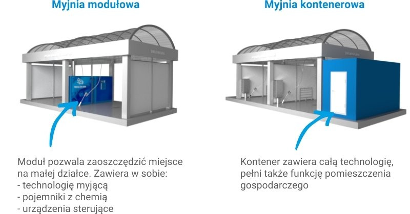 myjnia modułowa a myjnia kontenerowa
