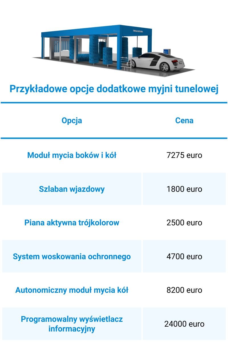 myjnia automatyczna tunelowa
