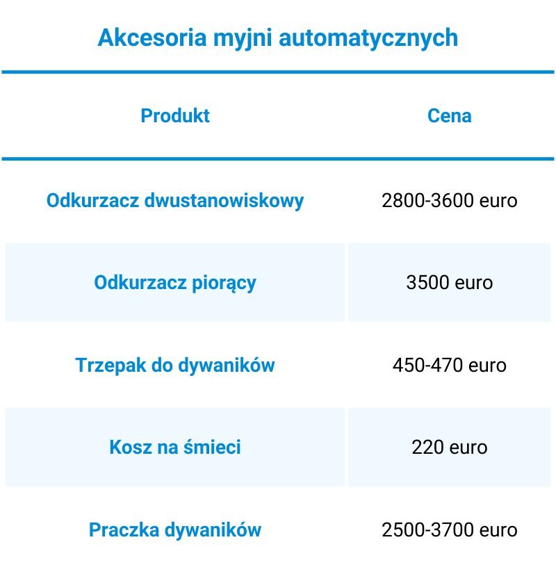 akcesoria dodatkowe