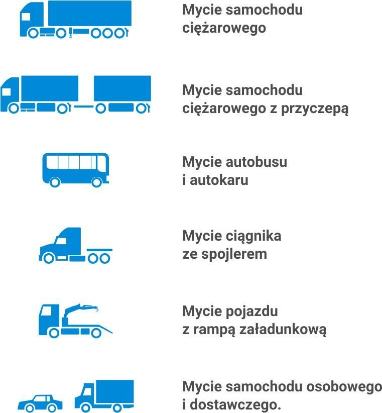 programy mycia