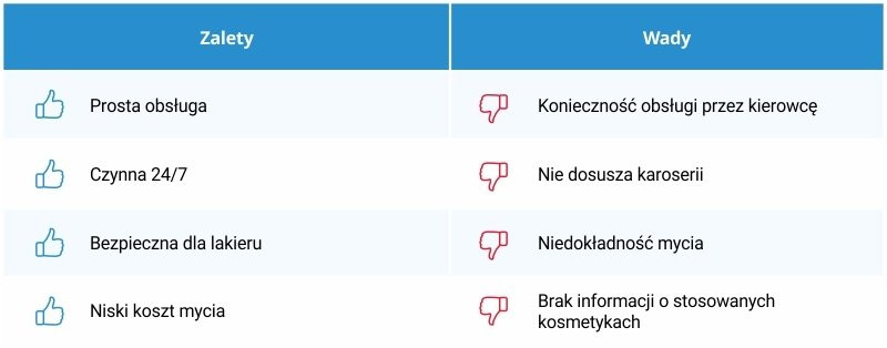 wady zalety myjni bezdotykowej