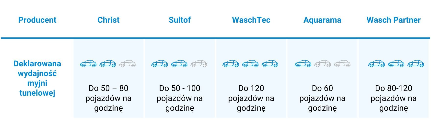 przepustowość