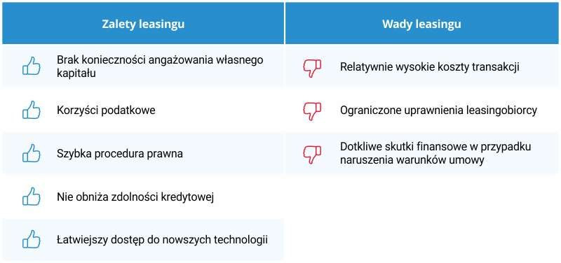 myjnia bezdotykowa leasing