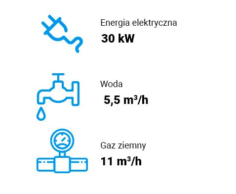 koszty eksploatacji myjni
