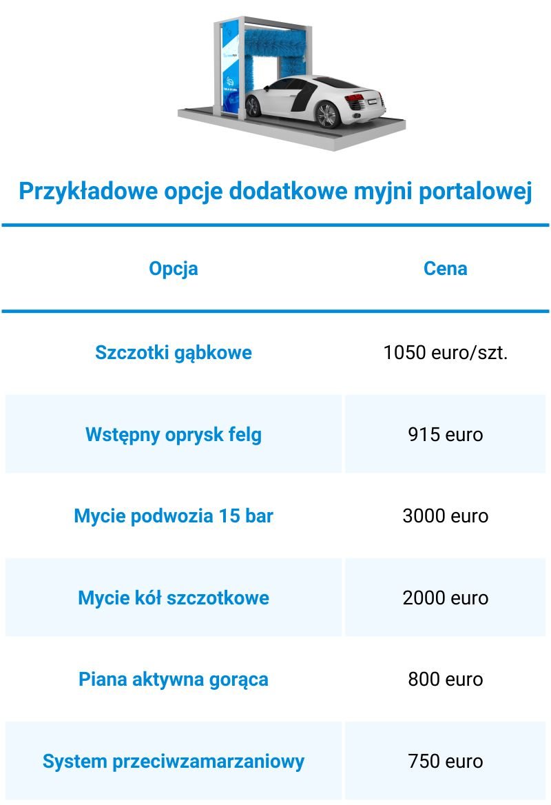 myjnia automatyczna portalowa